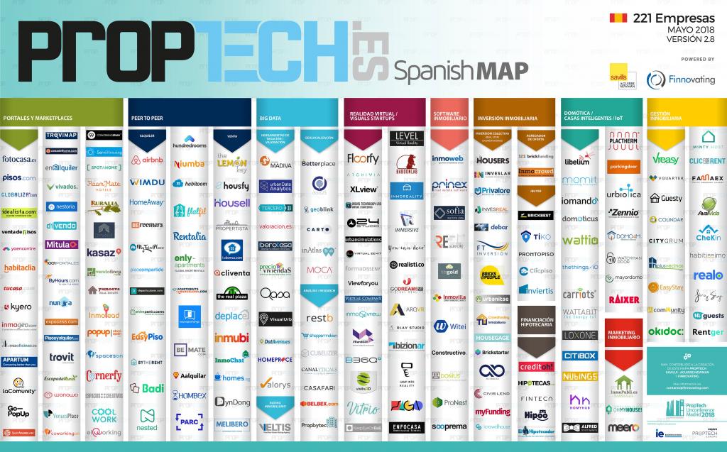 ¡Salimos en el mapa PropTech de España!