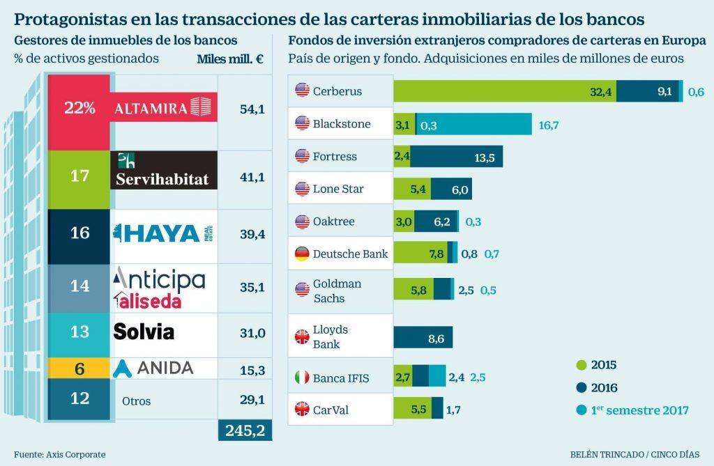Tendencias de los servicers inmobiliarios 2020